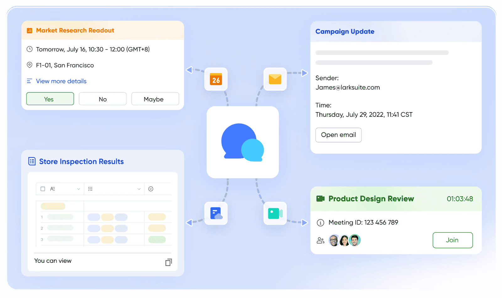 Features of Lark Messenger