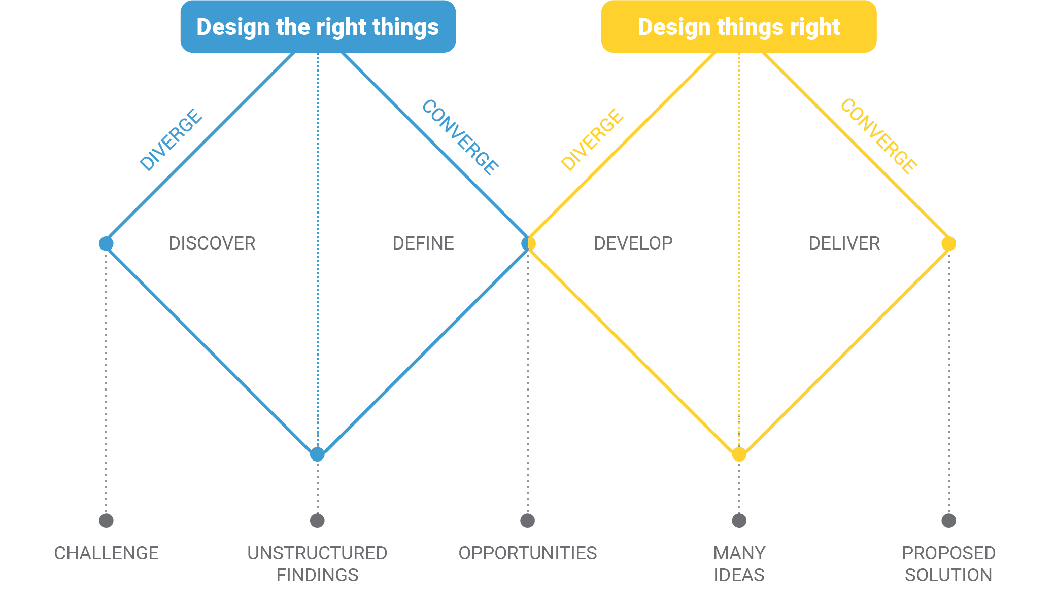 Image designforhealth / Product Designer