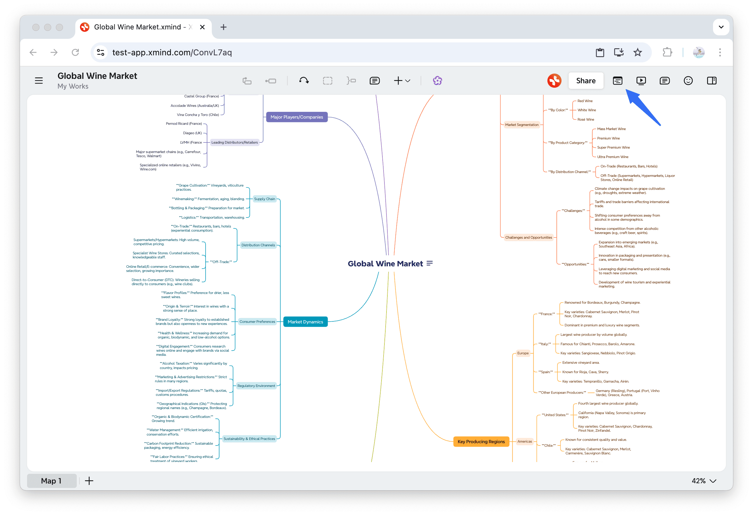 Mind map illustrating global wine market dynamics