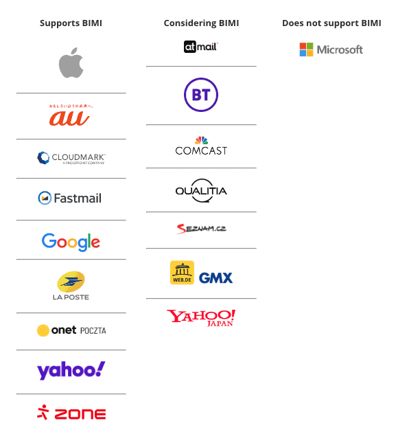 BIMI support infographic