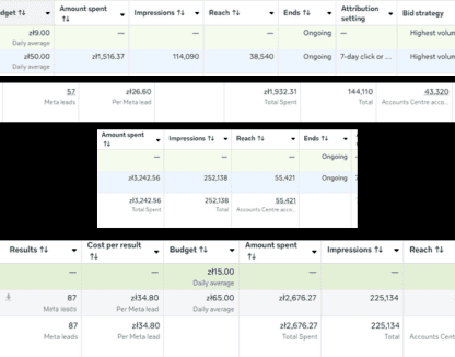 Rear view of black car