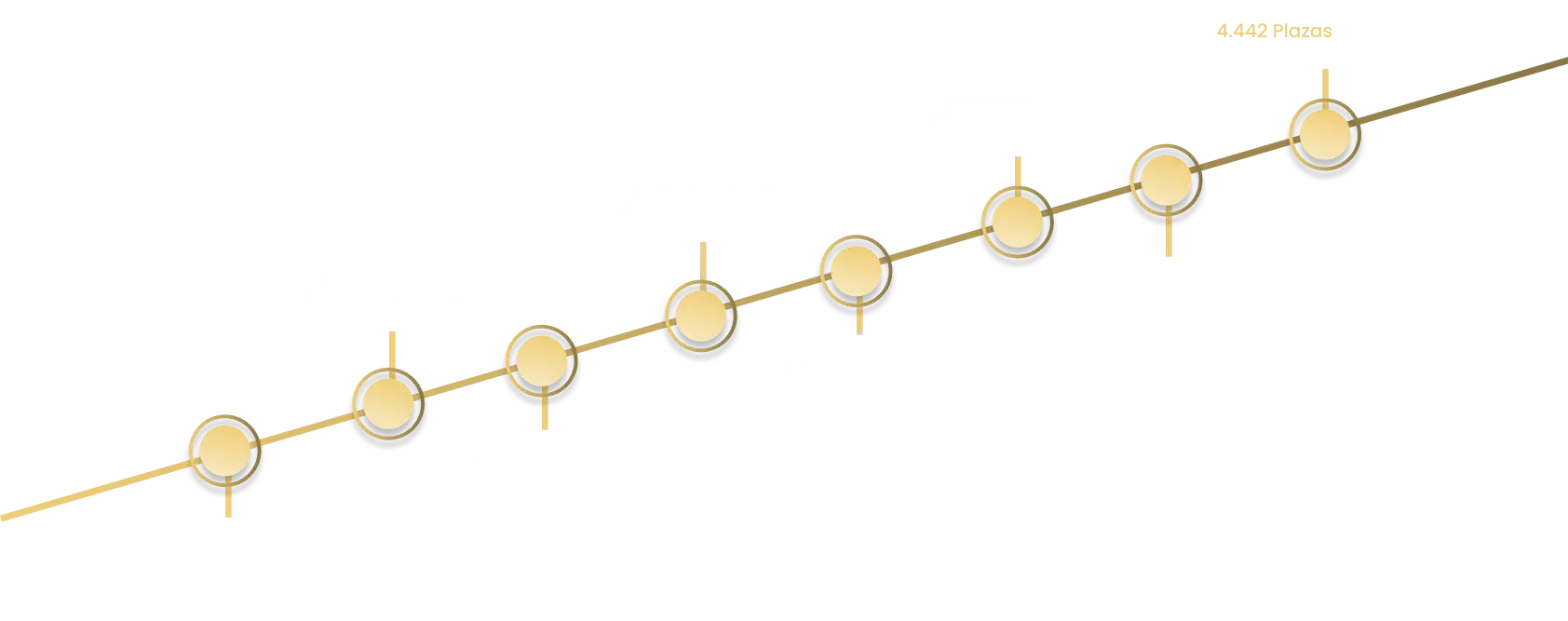 Plazas Tropa y Marineria