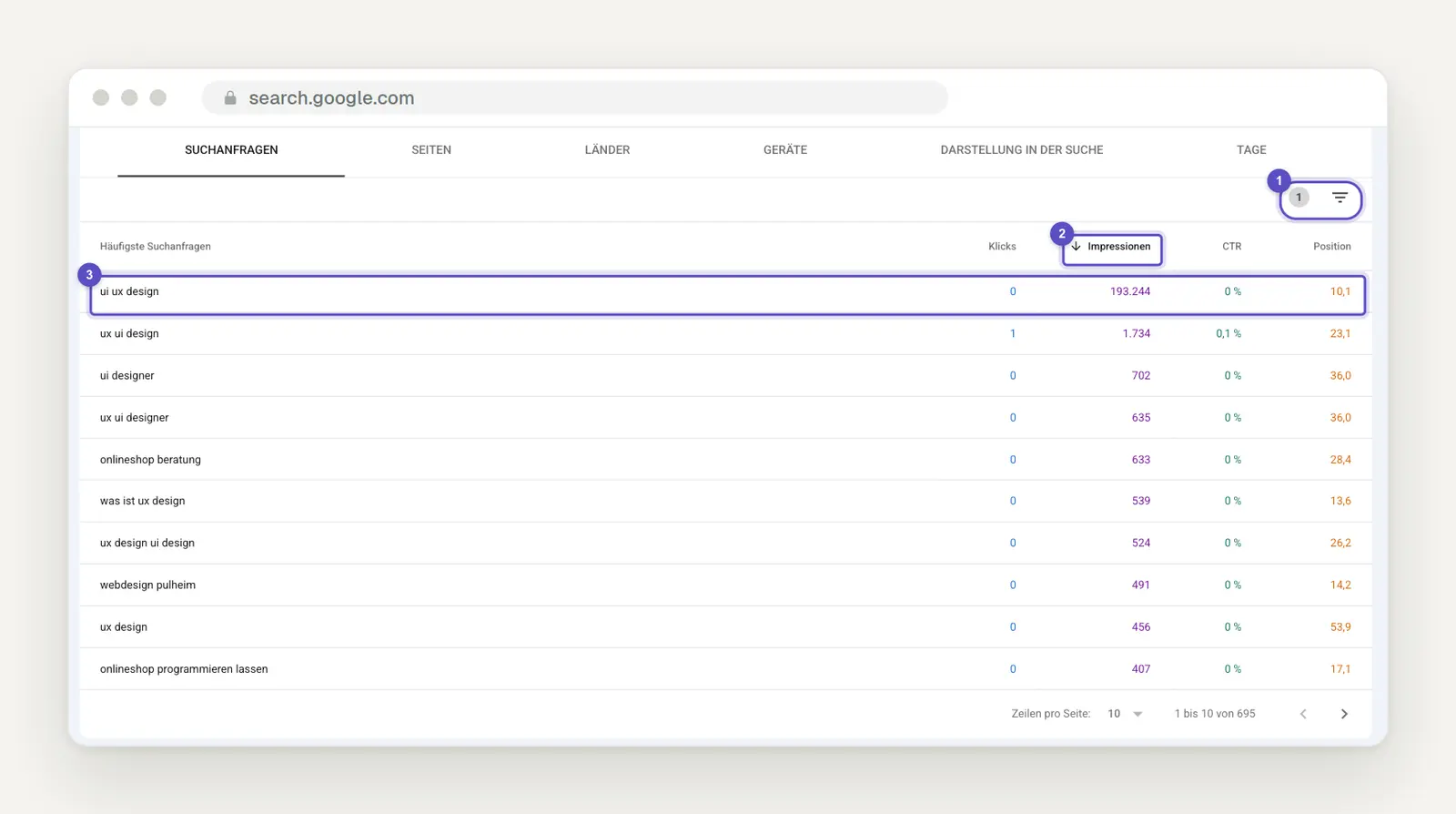 Table of search queries in Search Console, filtered by position greater than 8 and sorted by impressions; the top row is highlighted.