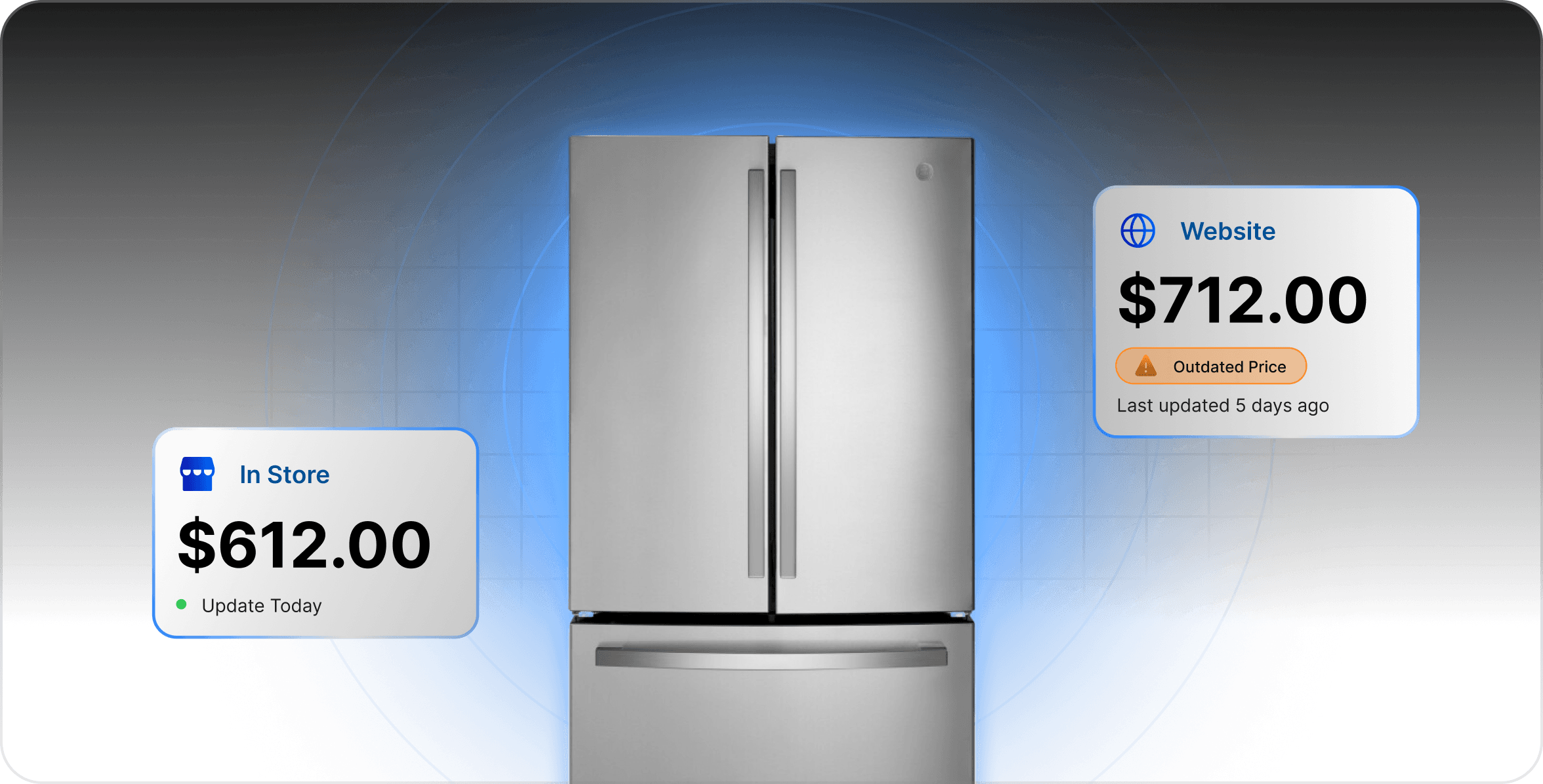 French door refrigerator showing a current in-store price of $612 and an outdated website price of $712.