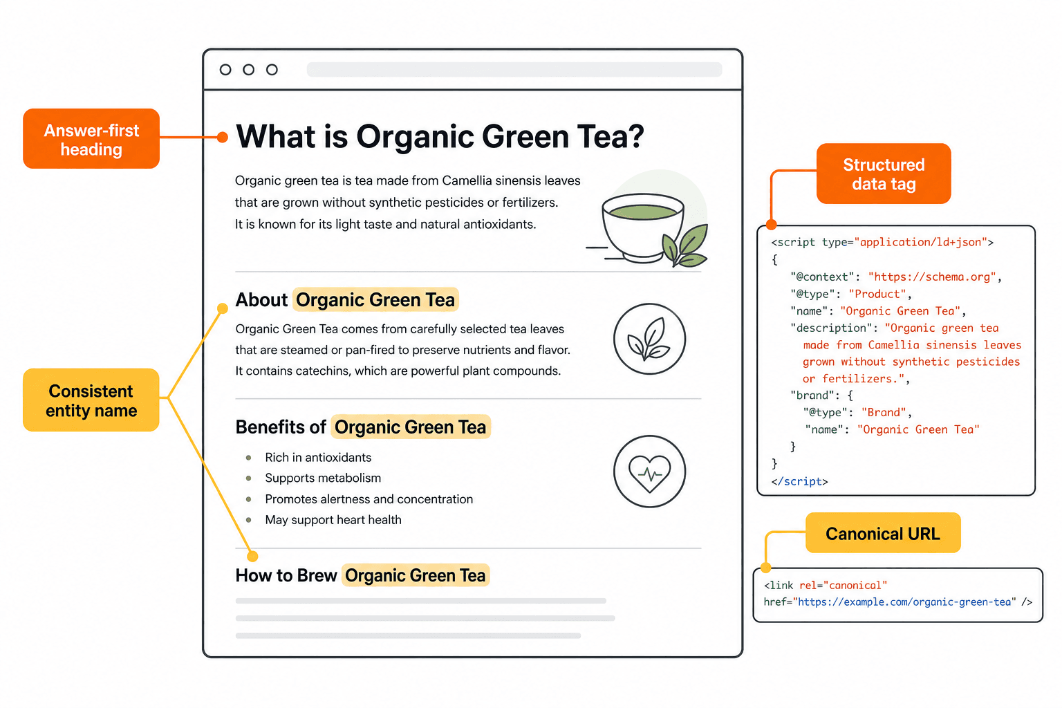 Agent-ready website content
