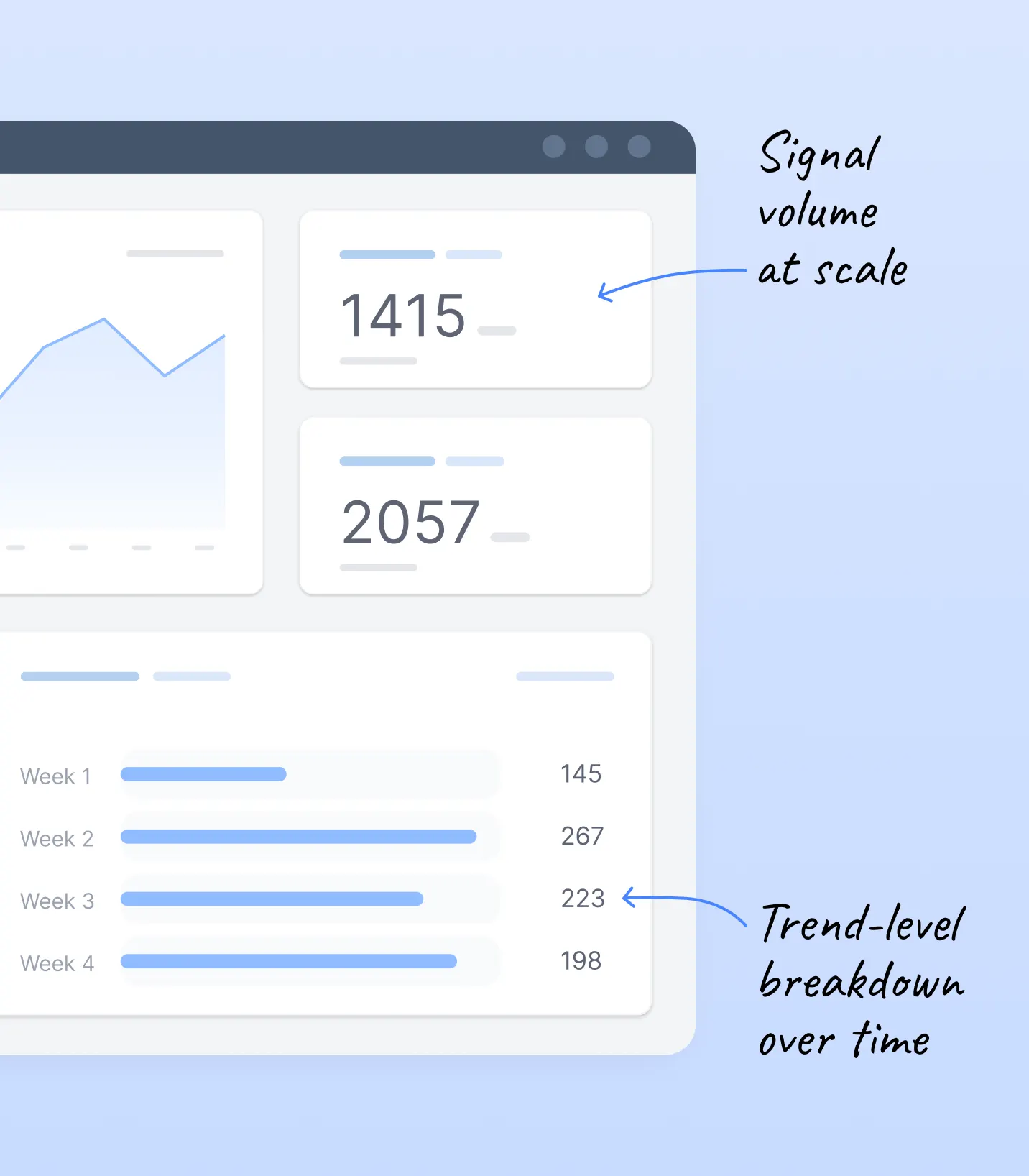ML health dashboard showing overall model health trends over time and a validation progress snapshot for reviewed signals.