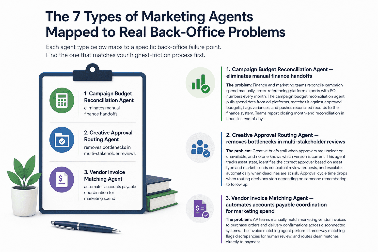 Illustration for The 7 Types of Marketing Agents Mapped to Real Back-Office Problems