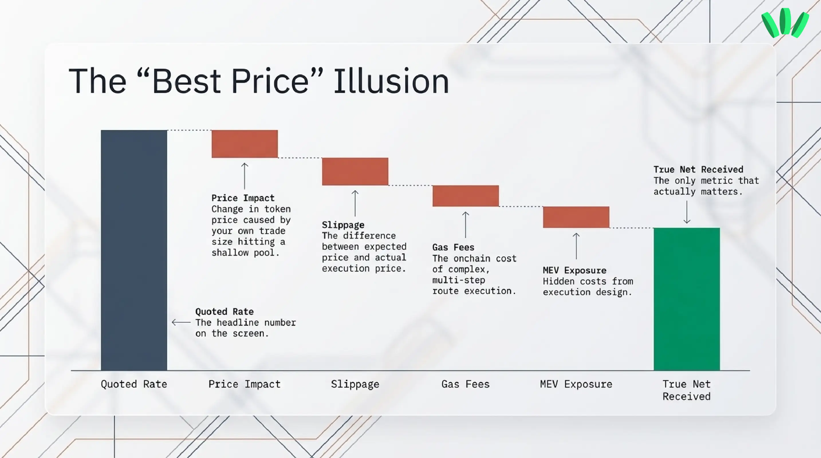 the best dex aggregator price illusion