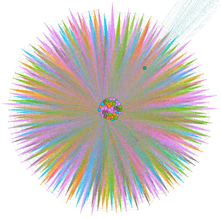 negatives Beispiel interne Verlinkung visualisieren