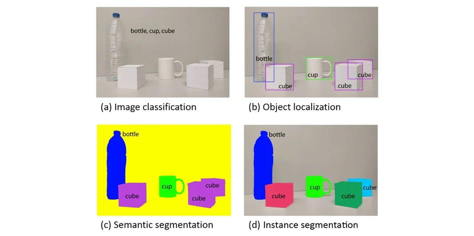 magisches Plan-Diagramm, das die Unterschiede zwischen Bildklassifikation und Objeksegmentierungstechniken zeigt