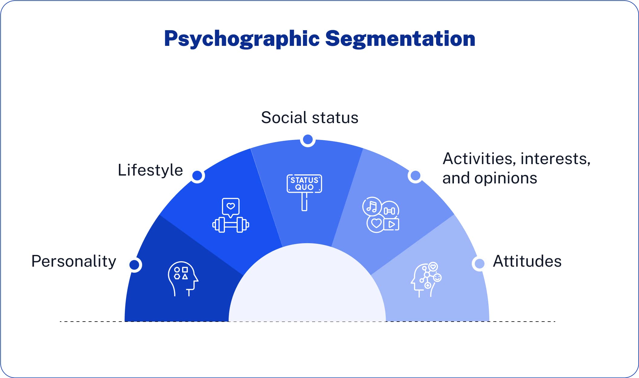 Psychographic Segmentation