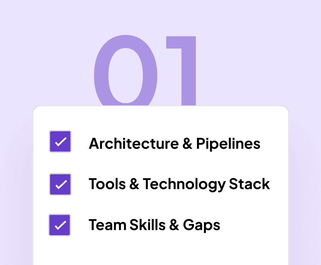 Sublime approach "Assess"