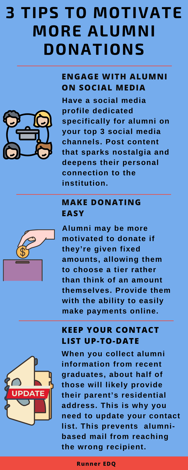 Alumni Donation Infographic