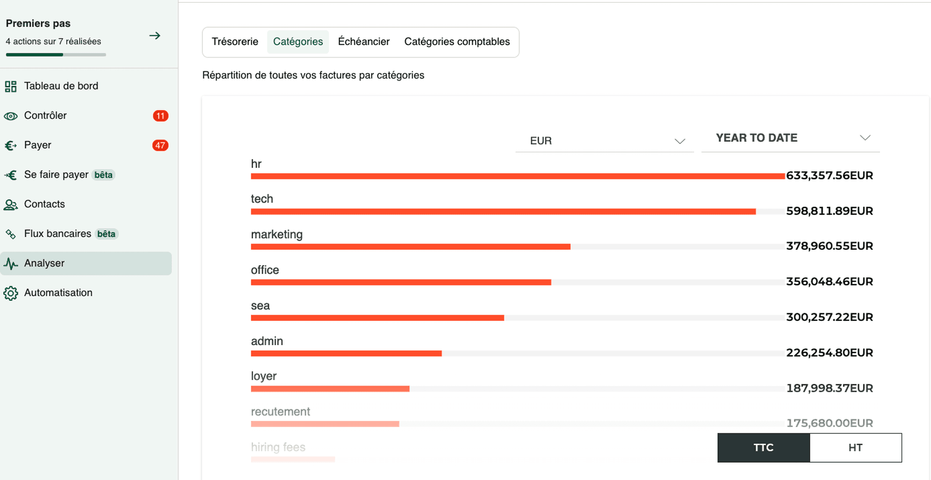 Répartition de toutes vos factures par catégories
