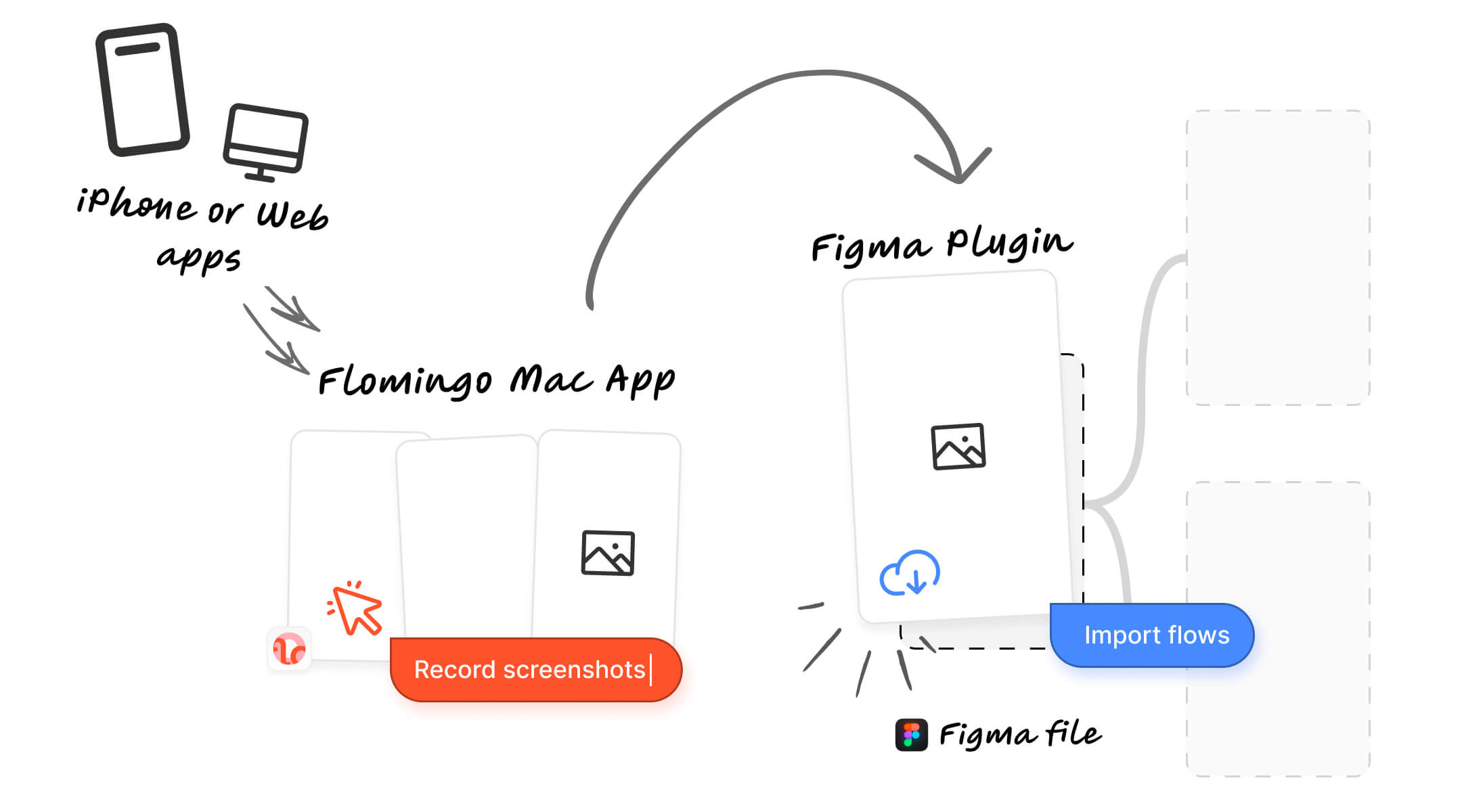 flomingo workflow