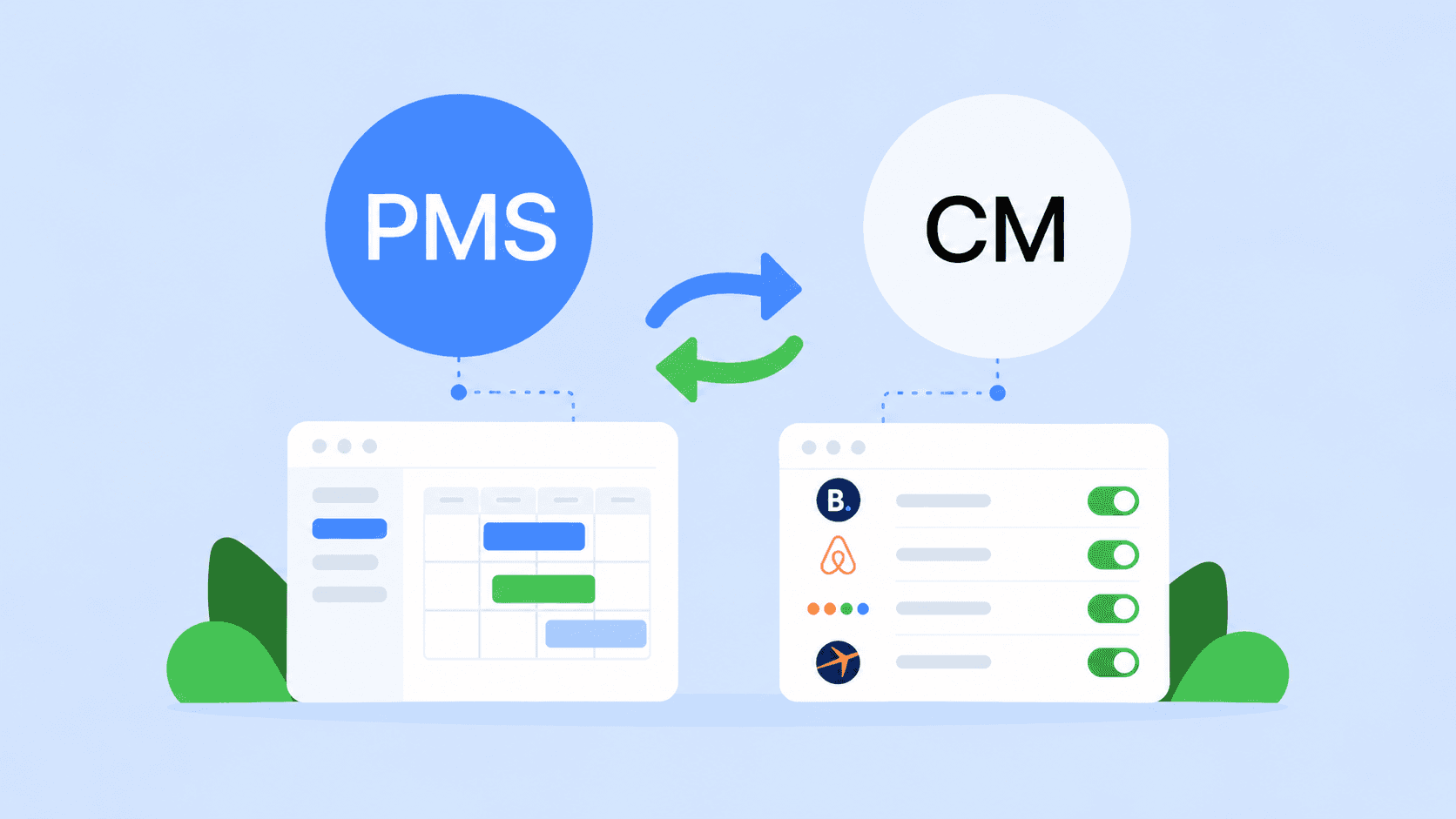 Guia de blog sobre PMS ou gestores de canais