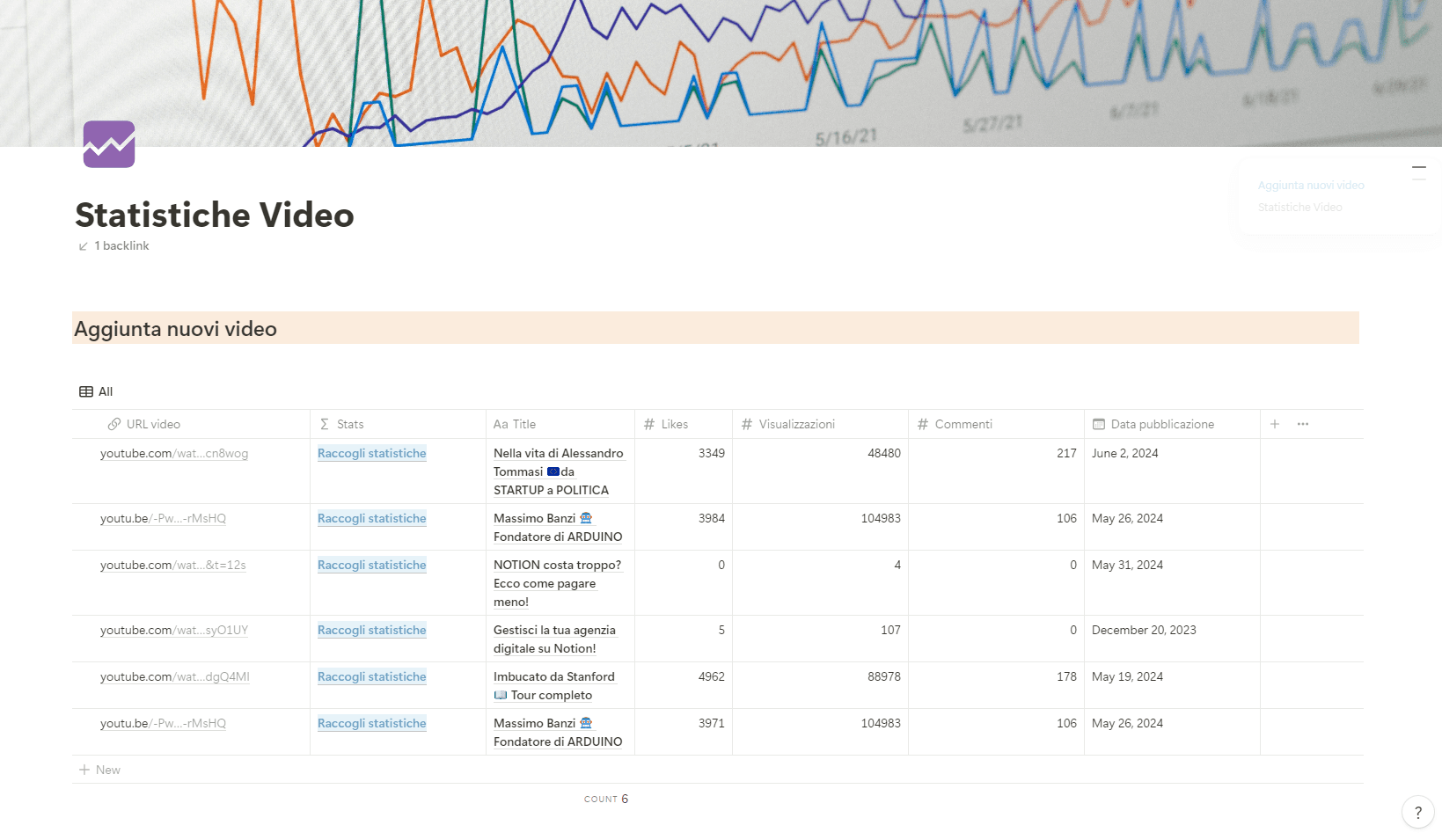 Database che raccoglie le statistiche dei video