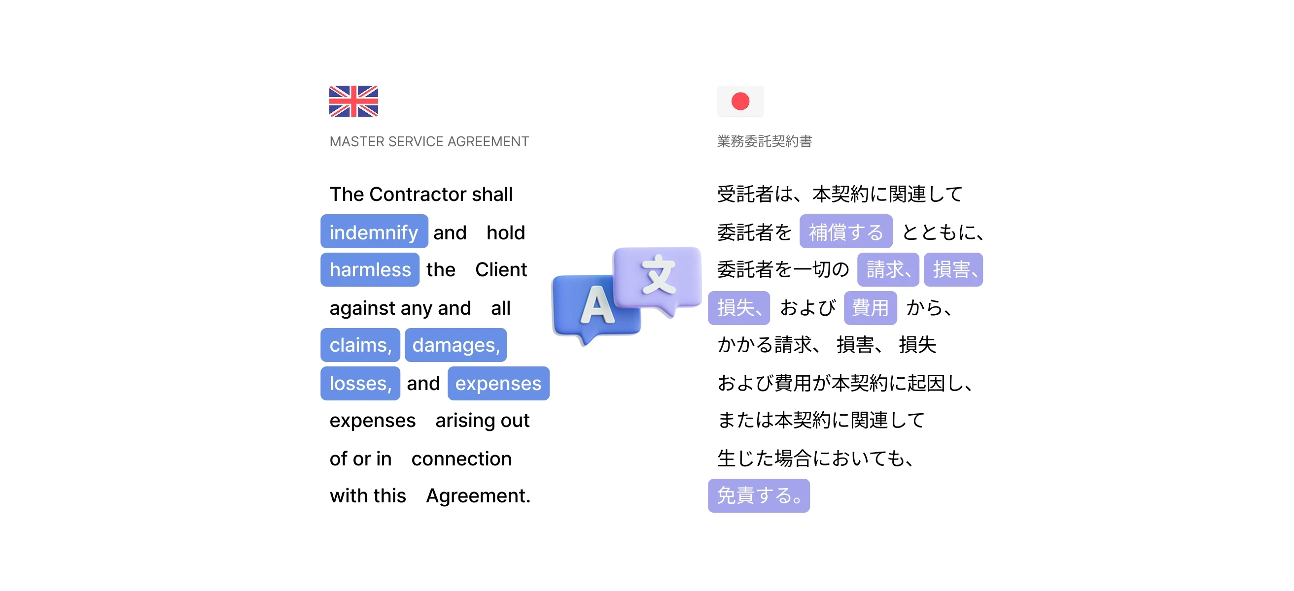 英語契約書を日本語の法務用語へ翻訳するDoraverse Legal Agent