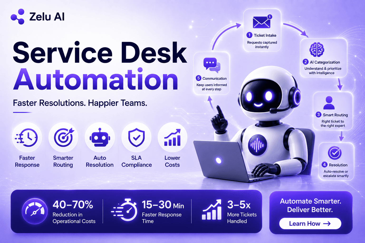 Service Desk Automation