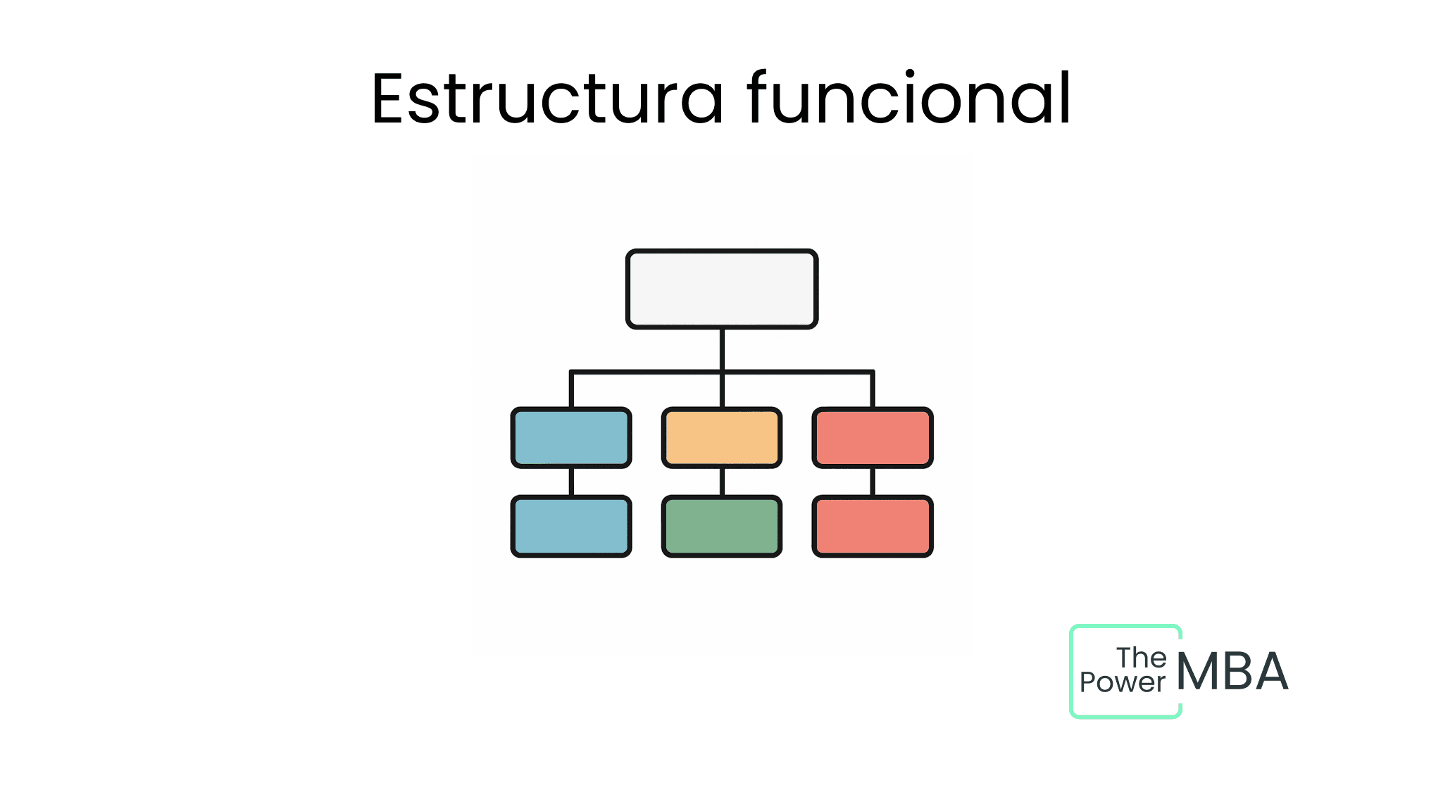 Estructura Funcional