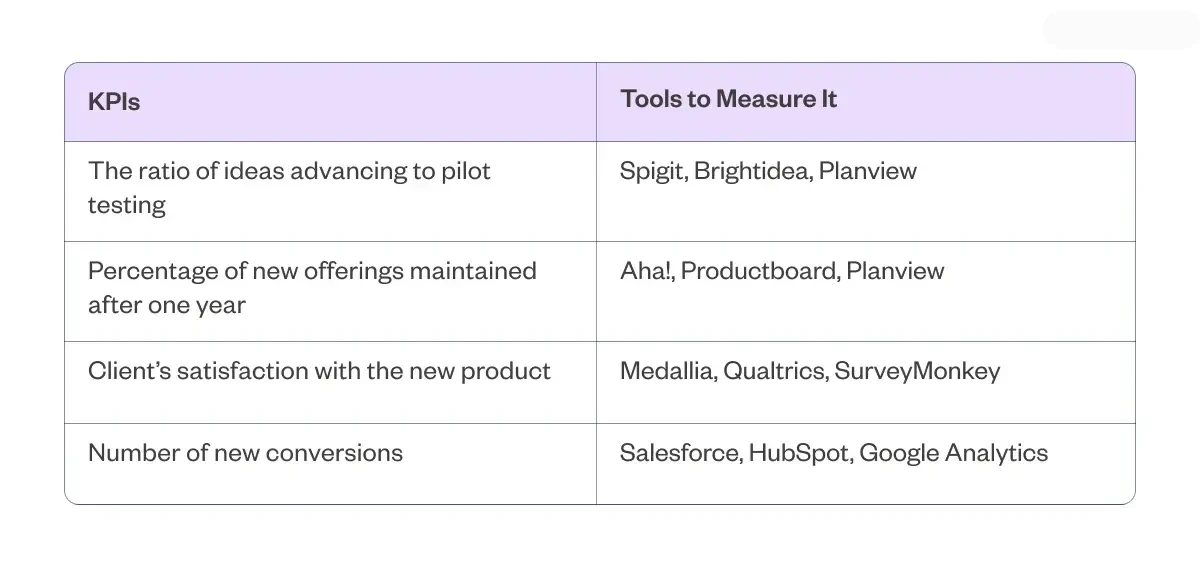 Table comparing KPIs and tools to measure them.