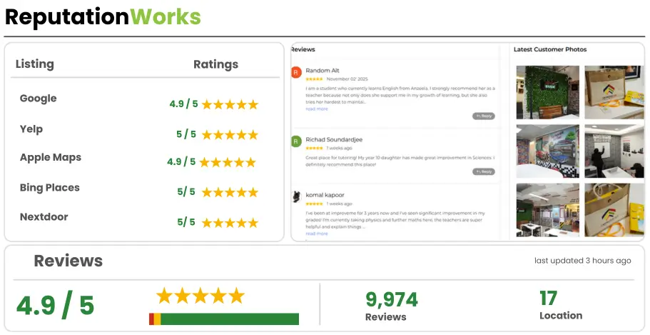 Coozmoo ReputationWorks With different listing platforms with review and ratings