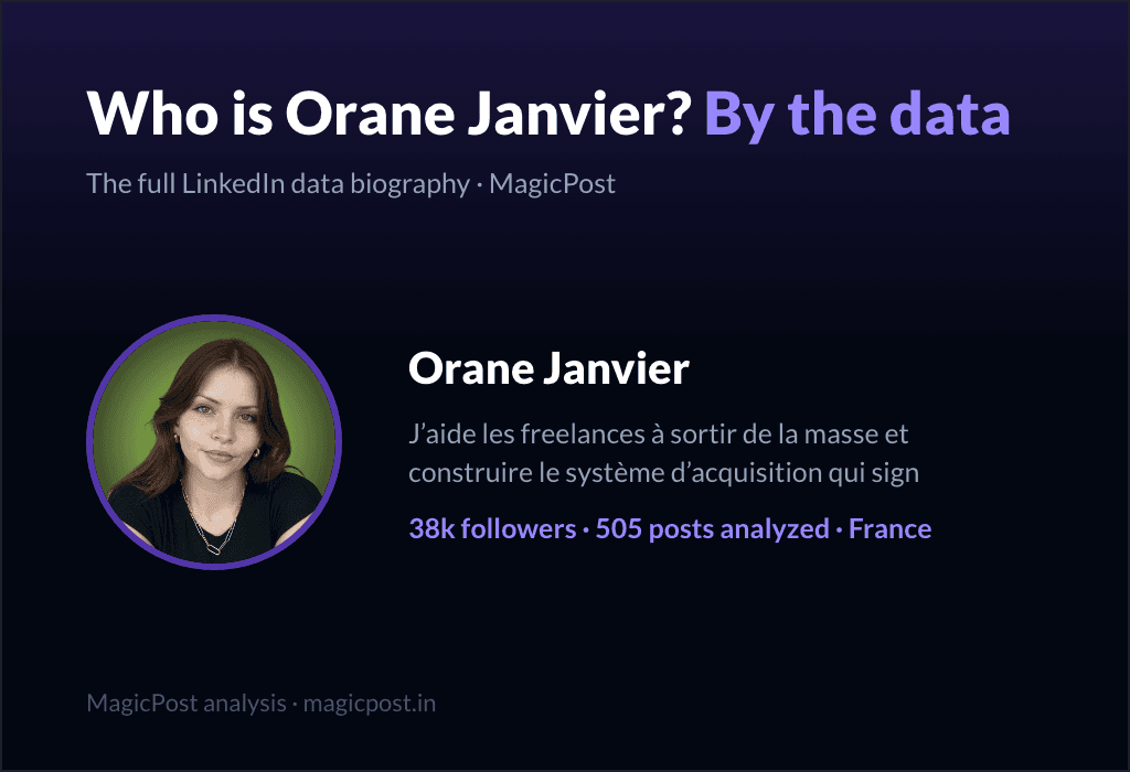 MagicPost data study: Who Is Orane Janvier? The Freelance Coach LinkedIn Quietly Copies (2026)