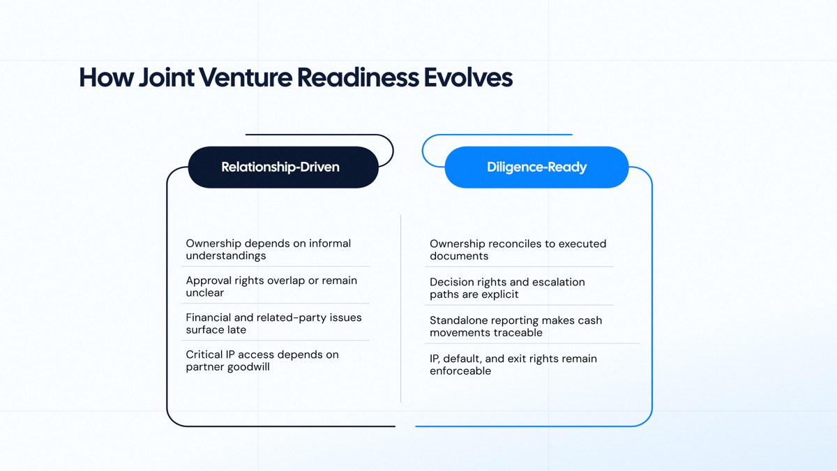 Comparison of a relationship-driven and diligence-ready joint venture.