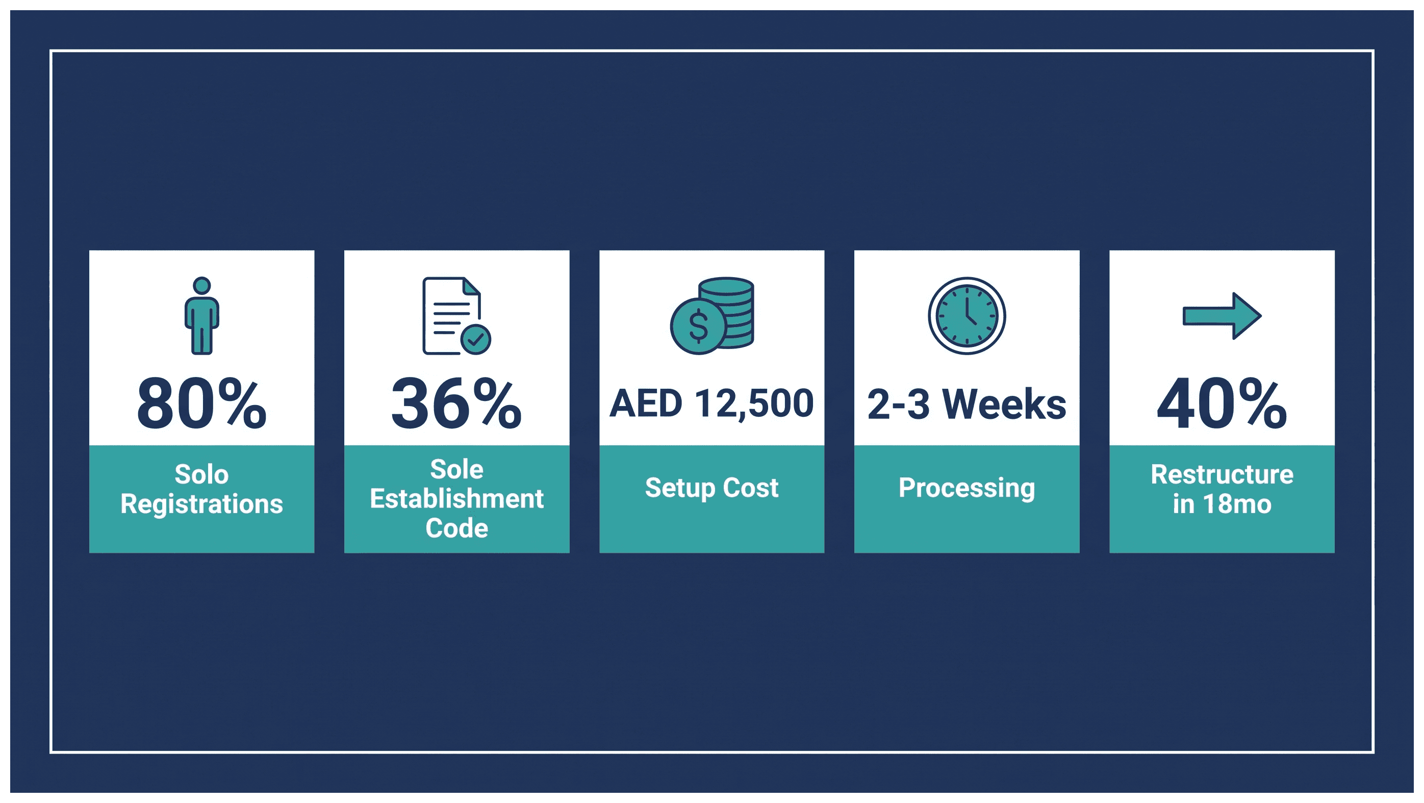 Infographic: Sole Proprietorship in the UAE: Cost, Limits and When to Use It