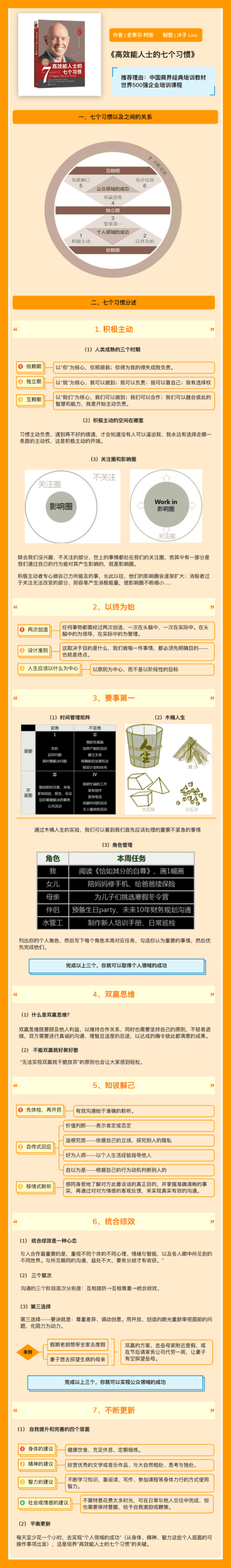 高效能人士的书籍介绍