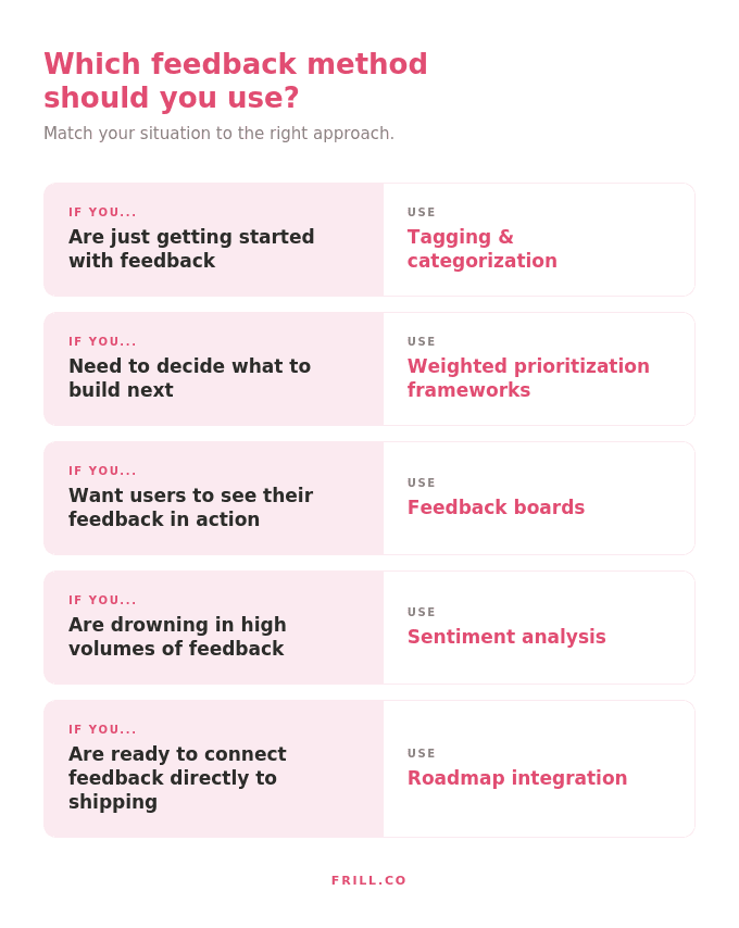 frill which feedback method