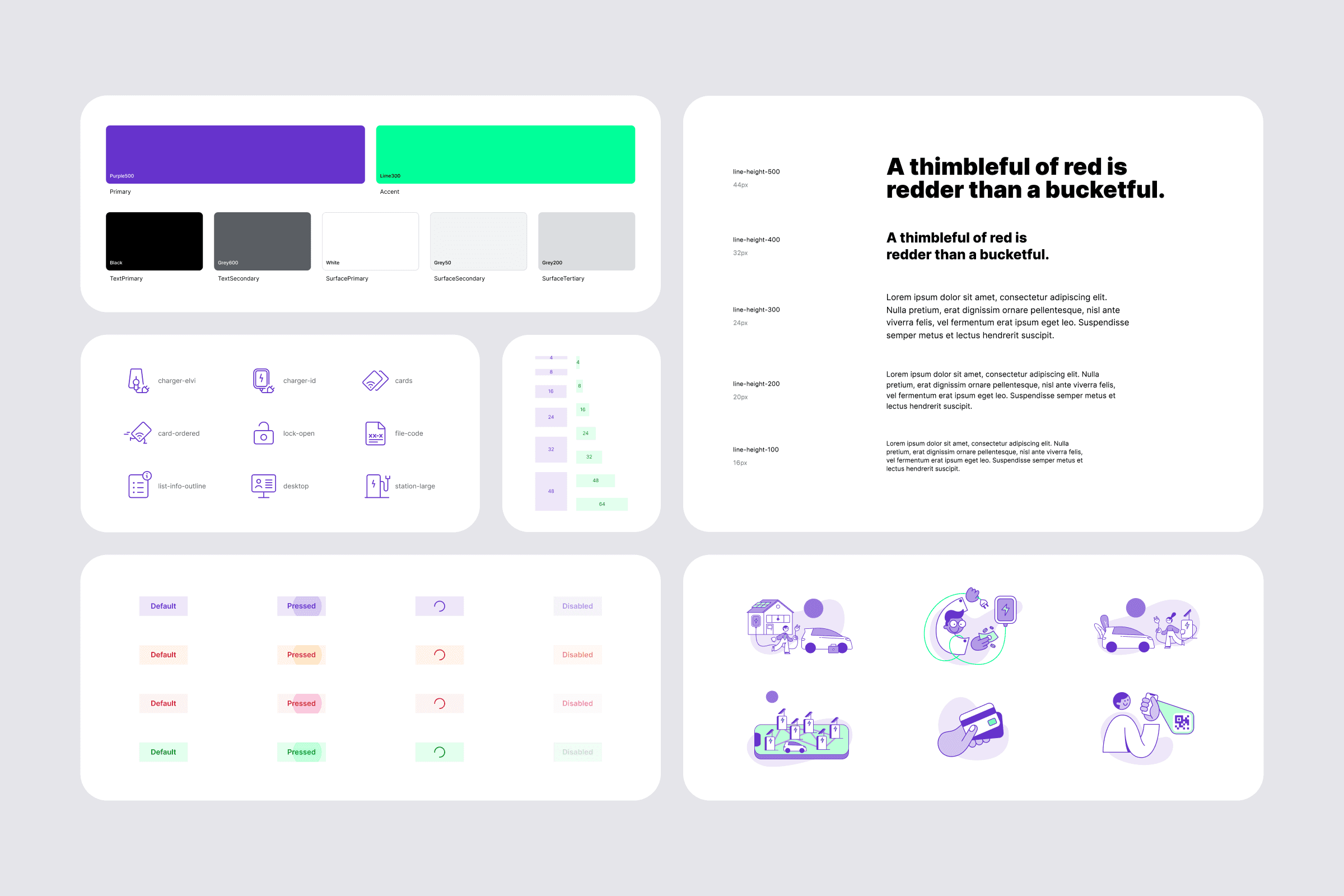 Elli design system overview showing colour palette, icon set, spacing scale, typography styles, button states, and a set of illustrated scenes covering home charging, public charging, and app interactions.