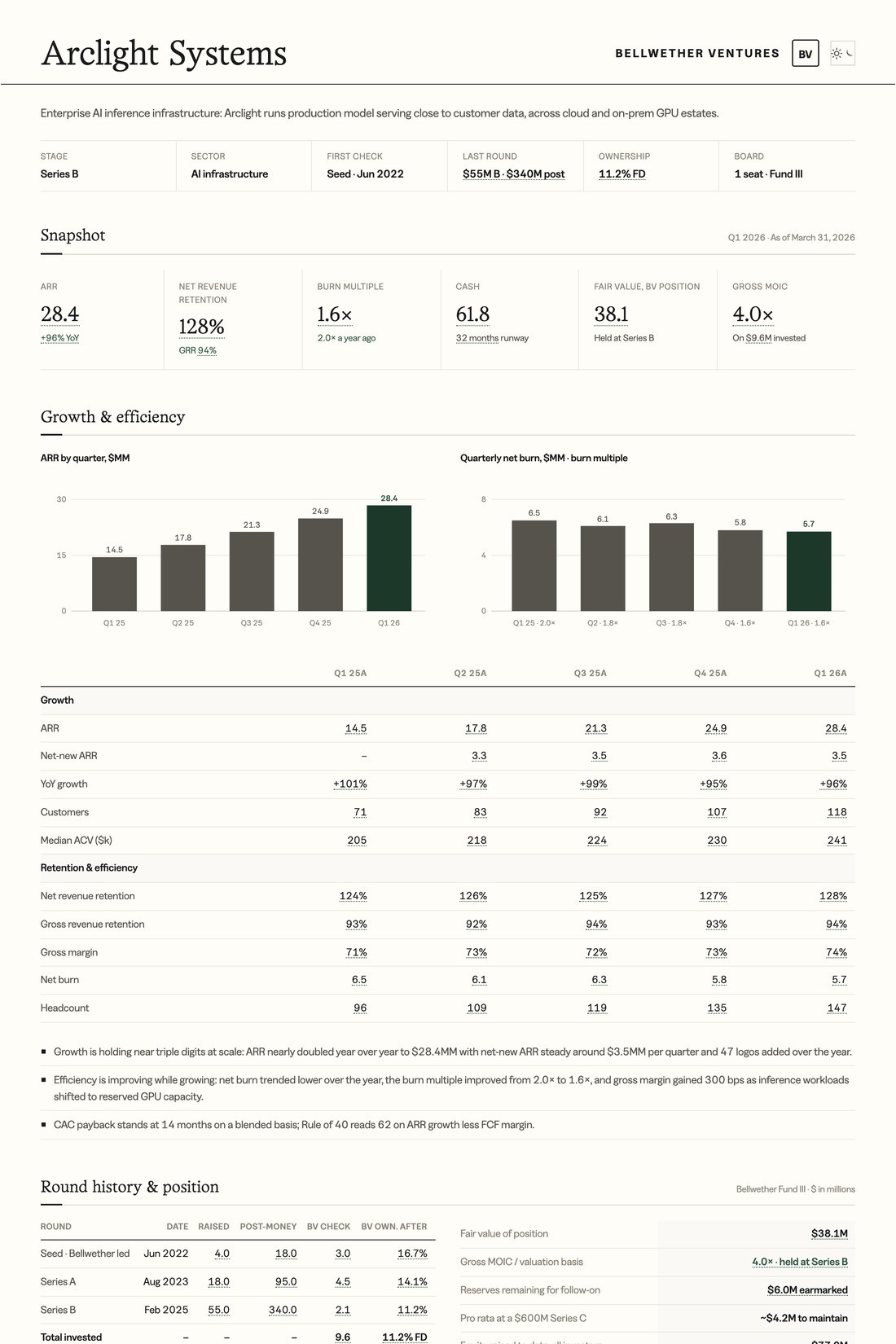 Portfolio company tear sheet