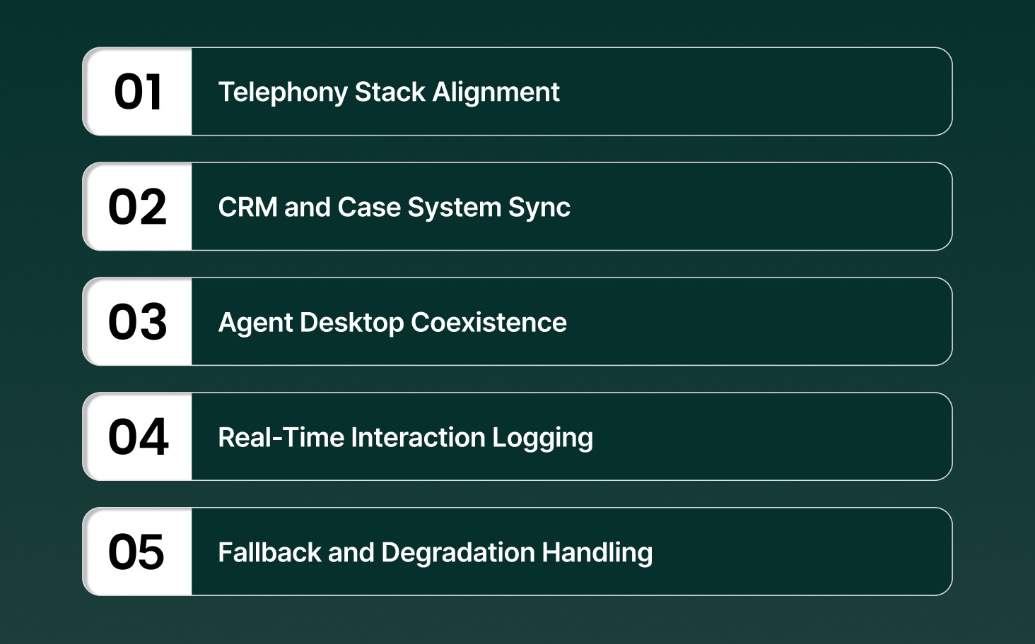 How Personalized Voice AI Integrates Into Existing Contact Centers