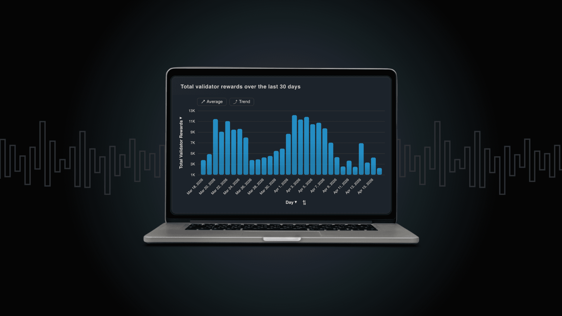 Validator rewards on Canton Network