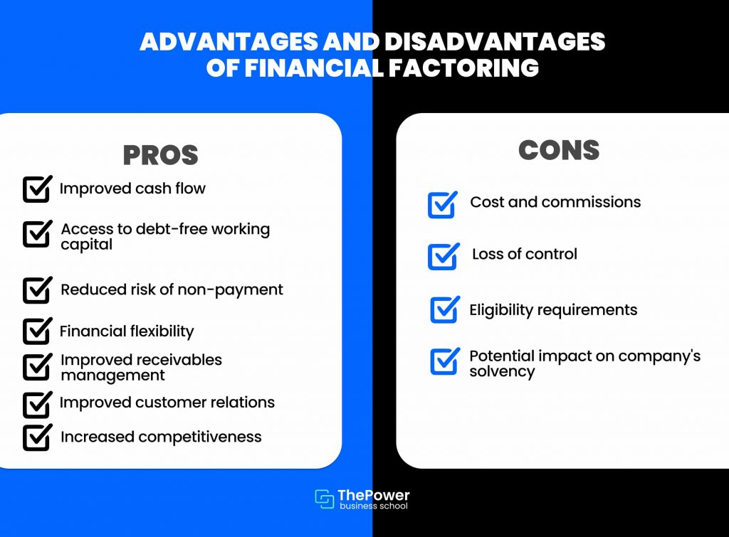 Advantages and disadvantages of financial factoring