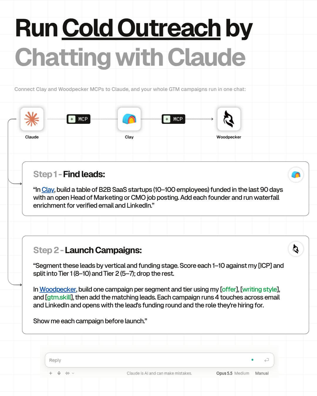 Cold Outreach System Infographic