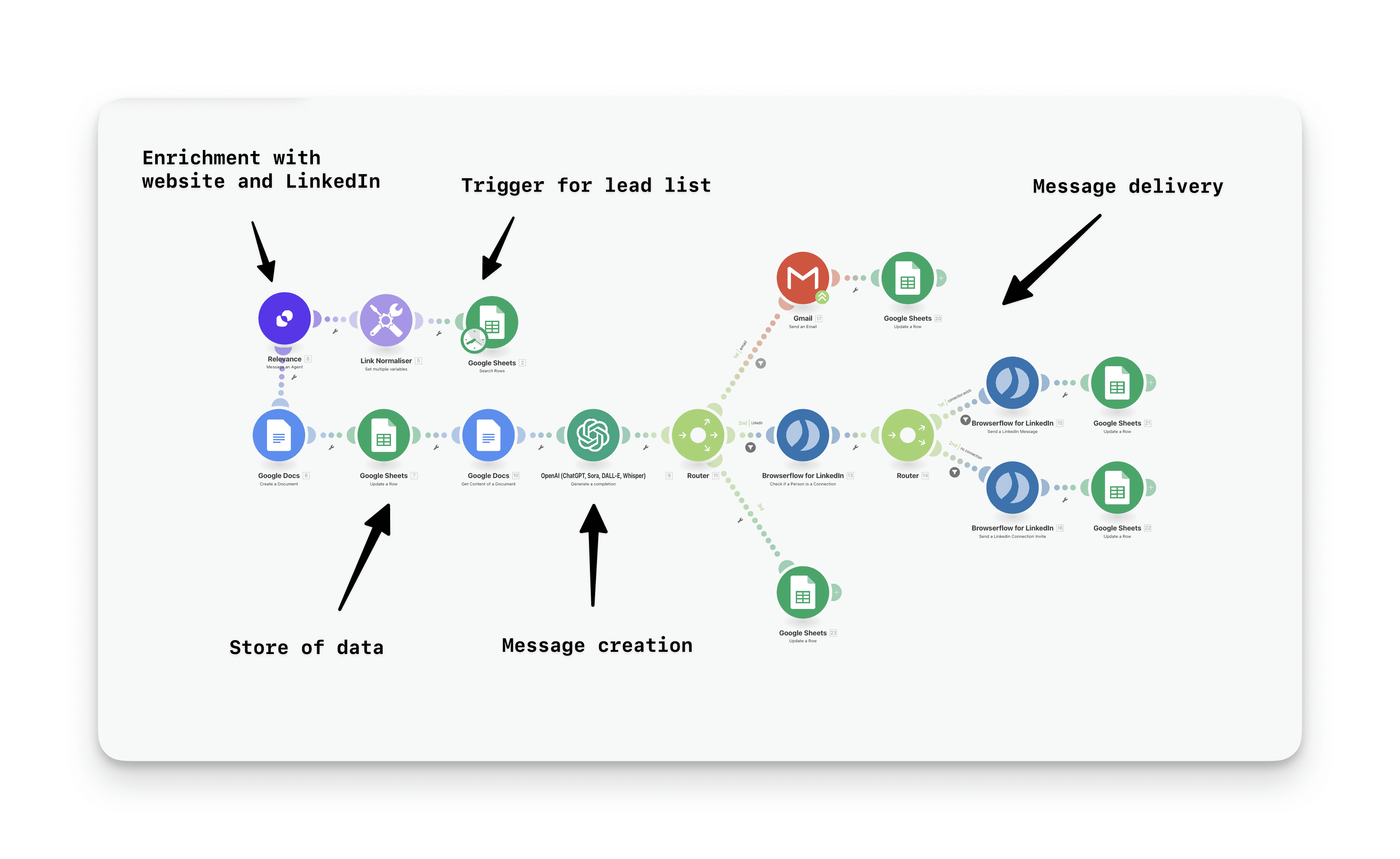 modern house in a forest