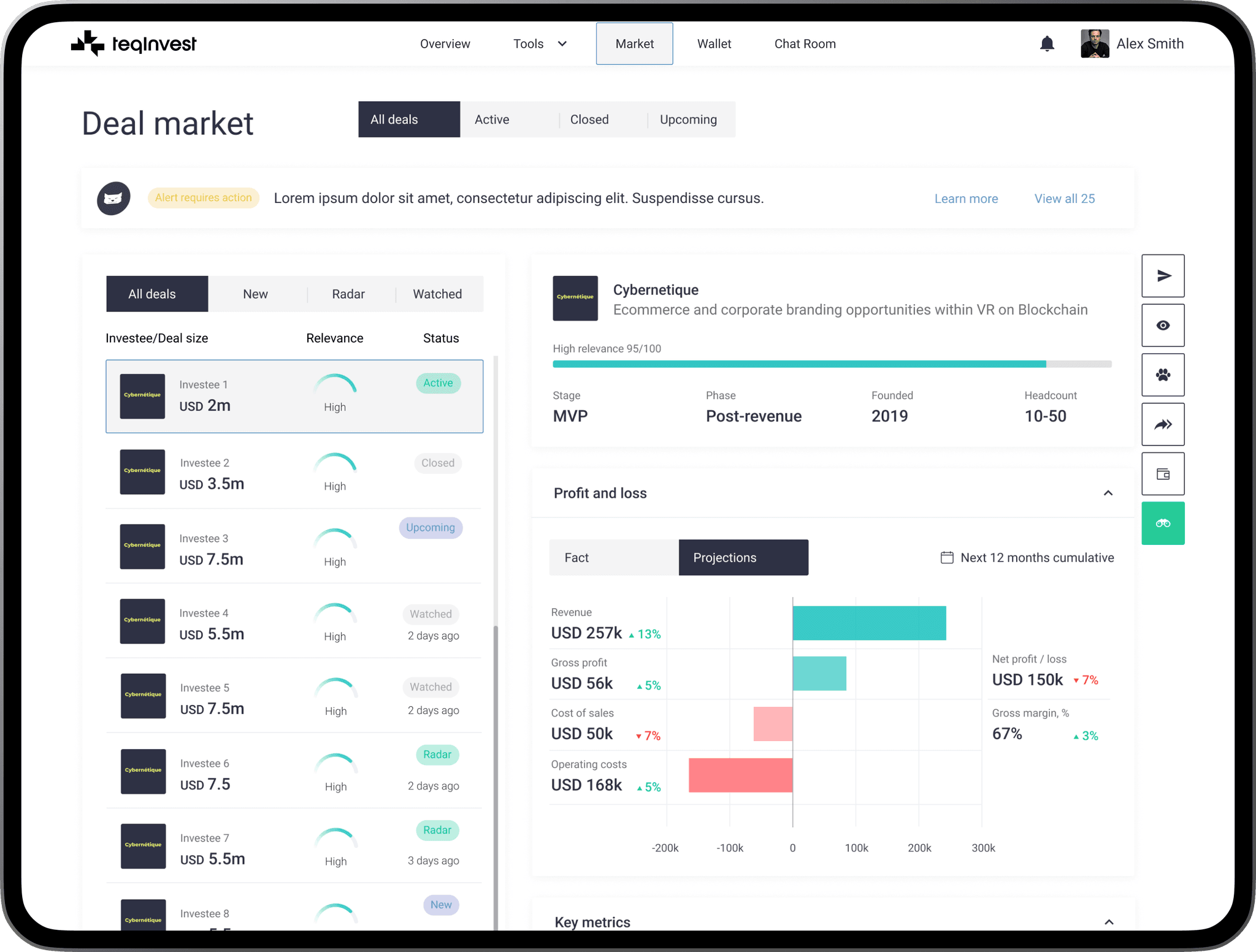 teqlnvest | Market