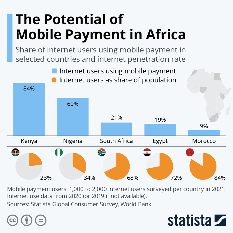 wallet-apis-and-future-payments-africa