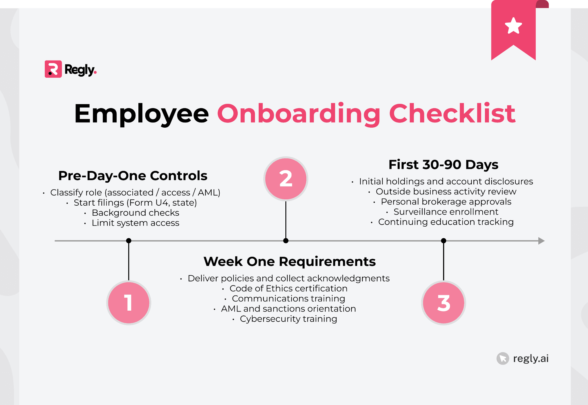 The Core Employee Onboarding Checklist for Compliance