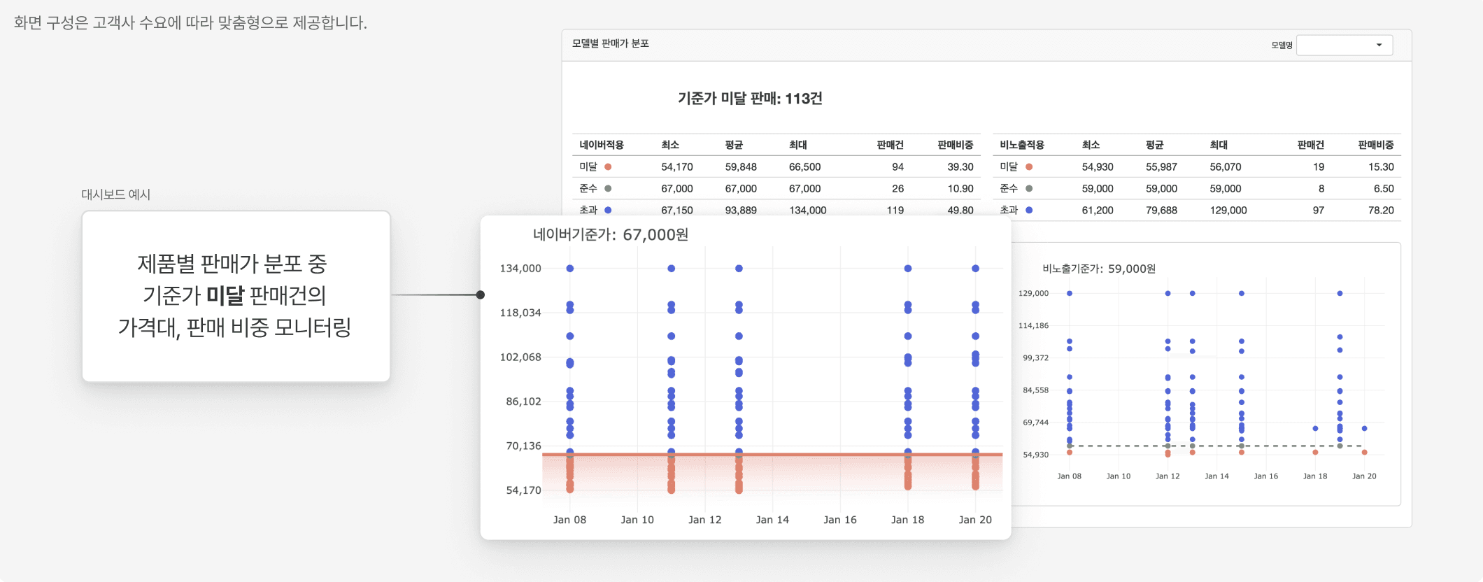 retrix dashboard sample.