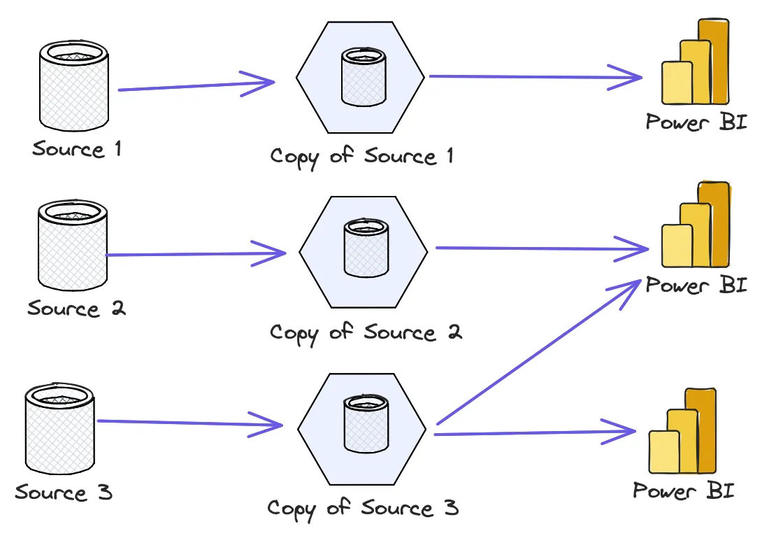 Modeling pitfalls of data products