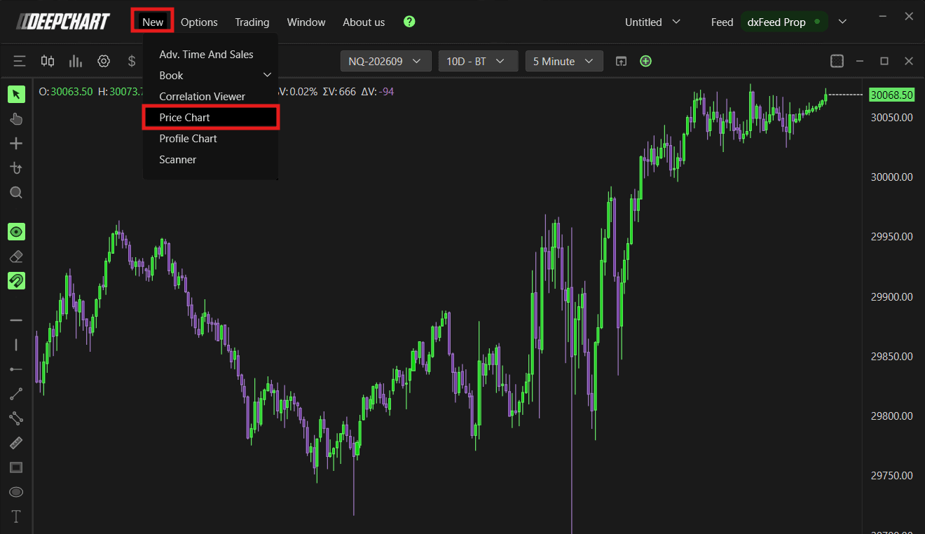 Price Chart connected to dxFeed Prop