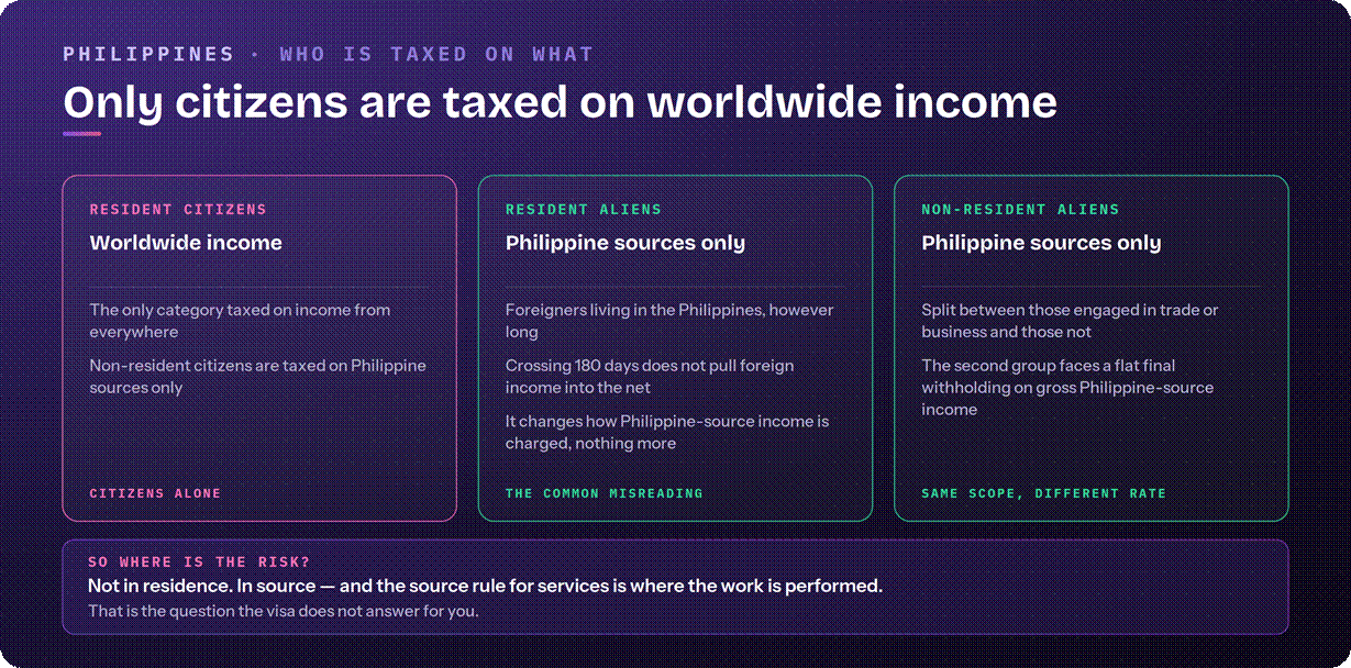 Philippines tax system overview