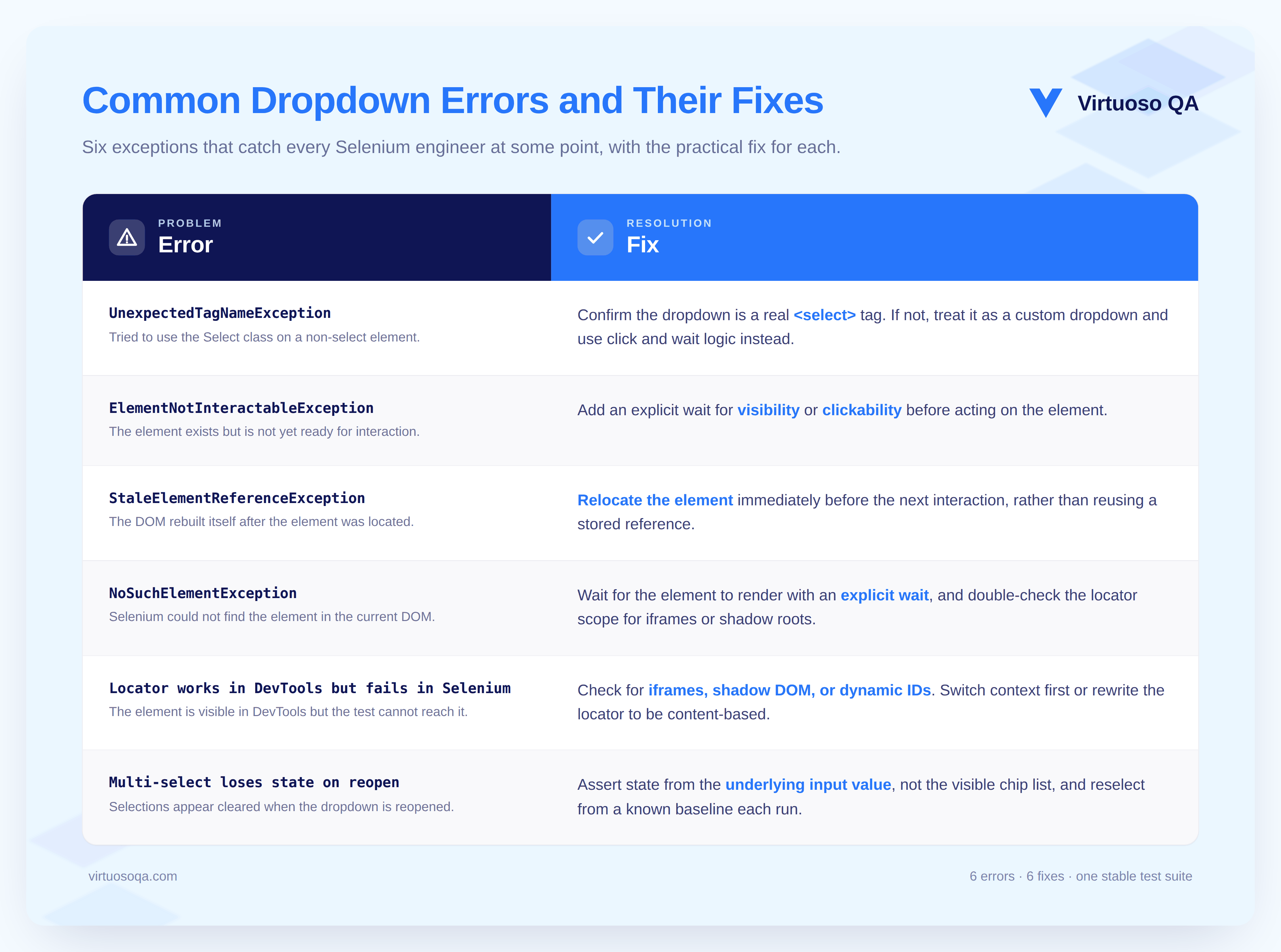 Dropdown Errors and How to Fix Them
