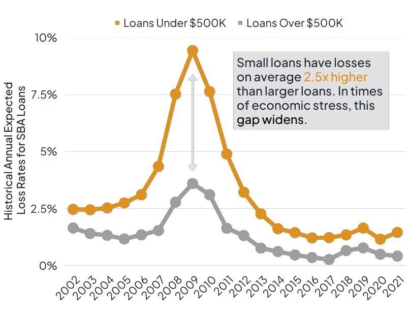 Crop Lumos PRIME Score Presentation