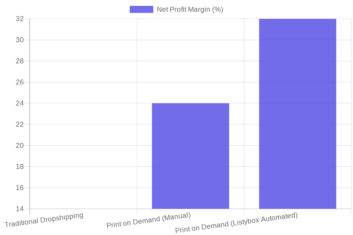 Average Net Profit Margin Comparison (2026 Data)