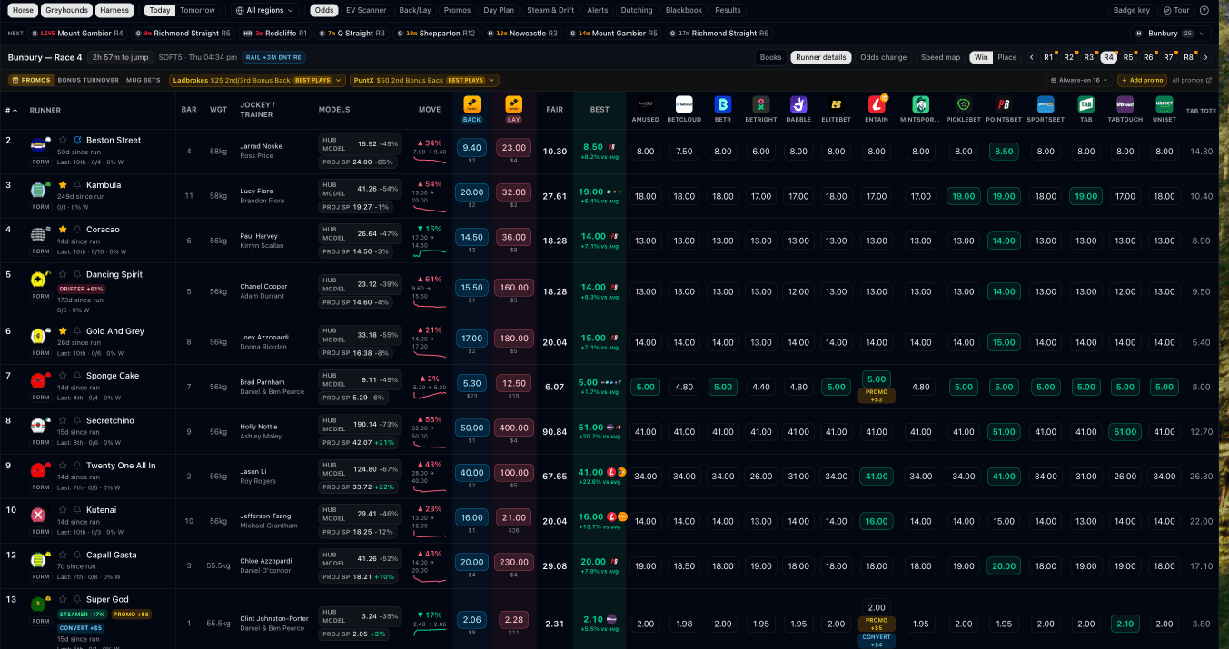 Betsniper Horse Racing Odds Screen