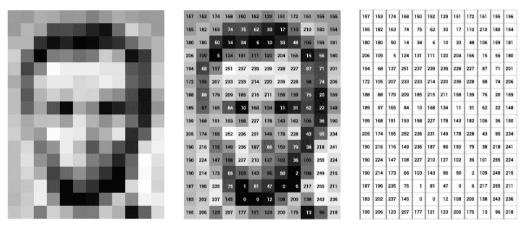 Computing a small image